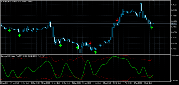 RSI Scalper
